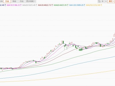 韓股開(kāi)盤(pán)大漲4.13%