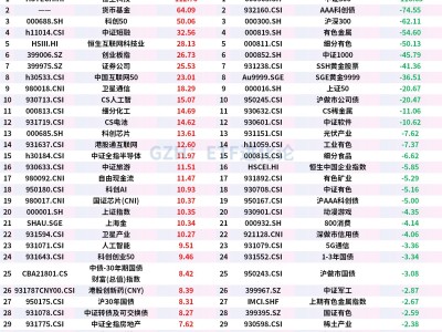 大幅凈流出結束！ETF市場上周凈流入百億元，跨境股票ETF凈流入174億