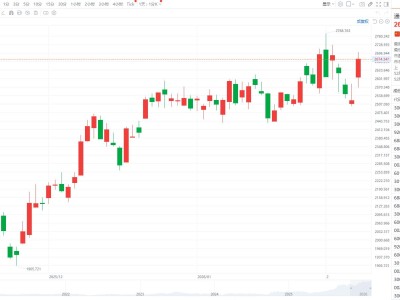 硬科技行情滿血歸來?CPO狂飆引爆市場情緒