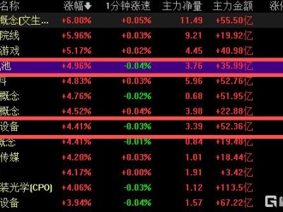 10年造月球城市,馬斯克“太空狂想”又引爆A股!