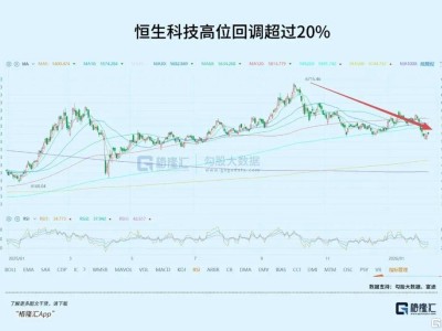 深度折價50%！引爆在即？