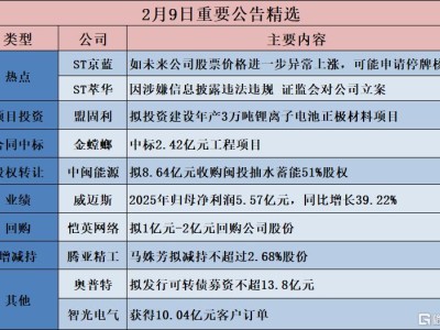 公告精選︱源杰科技：擬投資約12.51億元建設光電通訊半導體芯片和器件研發生產基地二期項目