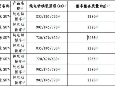 新一代小米SU7升級亮點多:續航提升、電機換新、智能配置再進階