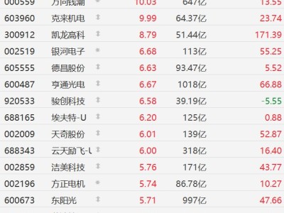 A股機器人概念股走強，萬向錢潮、克來機電漲停