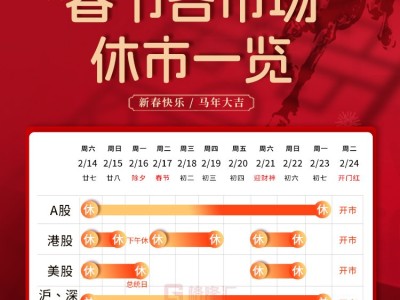 K線暫歇，溫情歸位：2026年春節休市指南