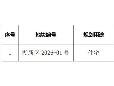 濱江集團(002244.SZ)：競得土地使用權