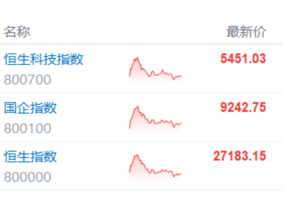 港股收評：Seedance2.0引爆！AI應用股大漲，影視股走強
