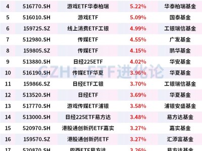 中國版Sora爆了！主動外資連續四周搶籌港股
