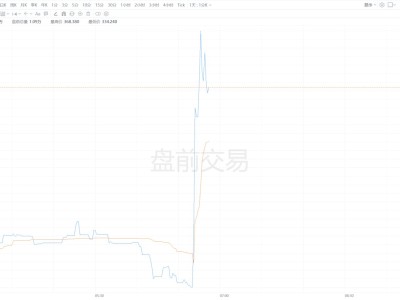 美股異動 | 法拉利盤前大漲近10% 需求強勁 訂單已排至2027年底