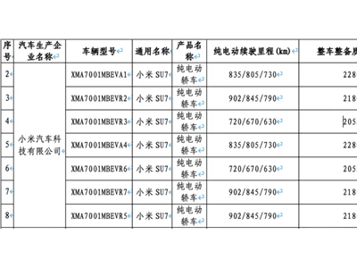 新款小米SU7上市在即：三種電池包可選，CLTC續航最高達902km