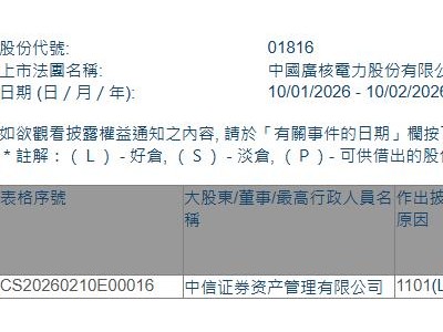 中廣核電力(01816.HK)獲中信證券資管增持1700.6萬股