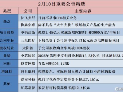 公告精選︱東阿阿膠：擬14.85億元投資建設健康消費品產(chǎn)業(yè)園項目；協(xié)鑫集成：尚不具備“太空光伏”領域相關產(chǎn)品的生產(chǎn)能力