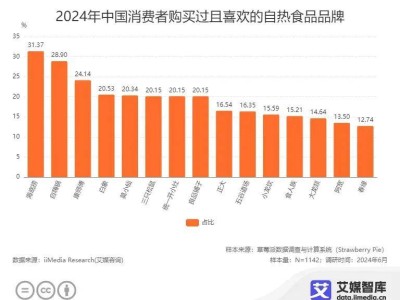 自嗨鍋“隕落”背后:資本營銷泡沫破滅,市場回歸價值本質