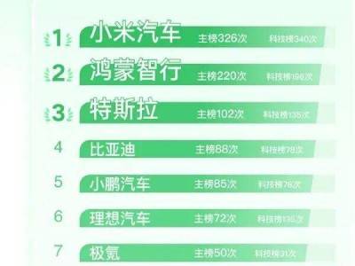 2025十大熱搜汽車品牌揭曉:小米鴻蒙領跑科技賽道,奧迪成BBA“獨苗”