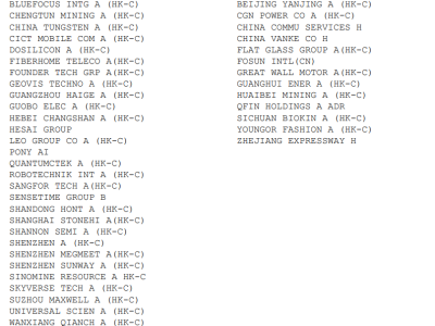 MSCI中國指數調整:新納入白銀有色等37只股票