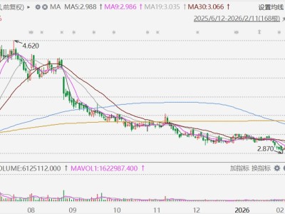 港股異動丨電視廣播漲近13%，料去年轉賺逾5000萬港元