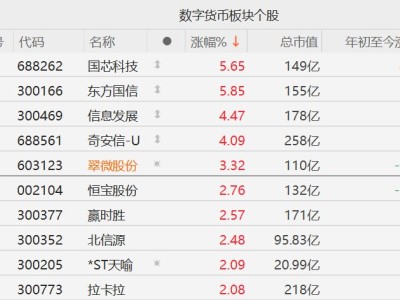 A股數字貨幣股走強，香港計劃下個月發放穩定幣牌照