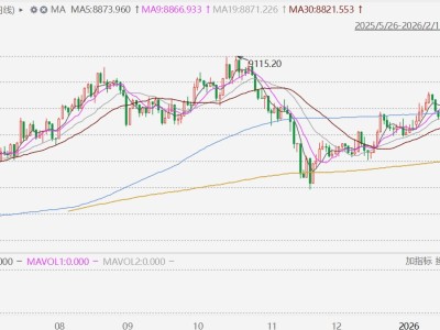 澳股收漲1.66%，創去年10月以來新高