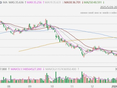 港股異動丨小米集團漲超5% 新一代SU7預計4月上市