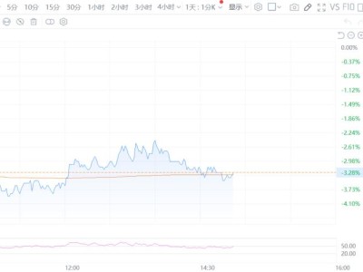指引樂觀、滿載擴產，芯片巨頭緣何績后反跌？