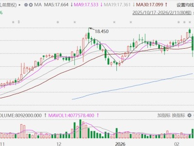港股異動丨裕元集團跌超9%，1月經營收益同比跌12.5%