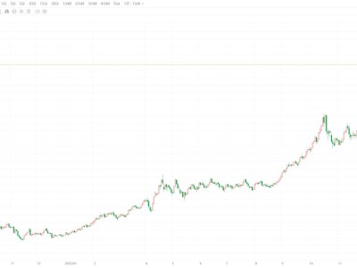 現貨黃金升破5100美元