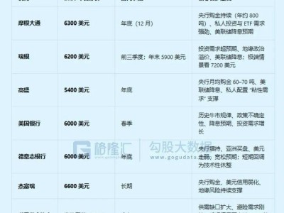 紫金礦業，為何被高盛明確看好？