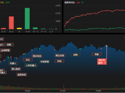 龍虎榜 | 超4億資金殺入國際復(fù)材!中山東路狂拋博納影業(yè),量化搶籌億元接盤