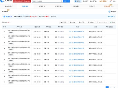 隱瞞老虎死訊動物園涉多起糾紛