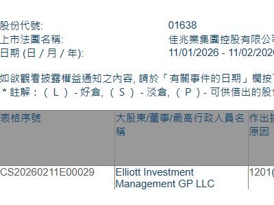 佳兆業集團(01638.HK)遭Elliott Investment Management GP LLC減持492萬股