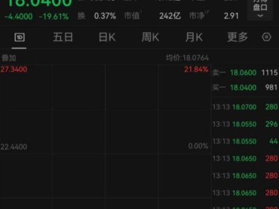 歐洲工業軟件巨頭、英偉達供應商達索系統閃崩