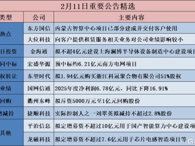 公告精選︱金海通:擬出資不超過4億元建設上海瀾博半導體設備制造中心建設項目