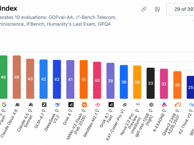 智譜GLM-5模型正式開源上線:國產(chǎn)芯片助力,Agent能力達開源SOTA水平