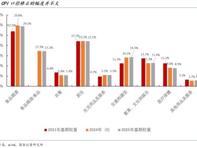 輸入性通脹、物價口徑修正、AI傳導、PPI何時轉正