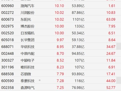 A股機器人概念股走強