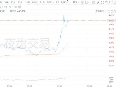 美光HBM4量產“踩油門”,大摩高呼存儲超級周期來了!