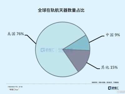 下一個光伏大風口:不是地面,而是太空!