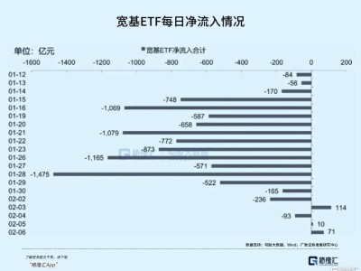 勝率78%!持股過節?