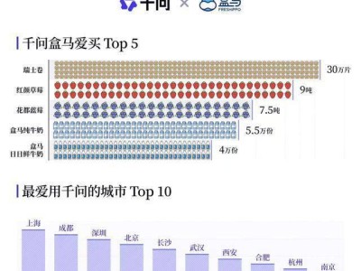 AI購物新熱潮:武漢等十城領跑 千問《AI生活觀察報告》揭秘消費新活力