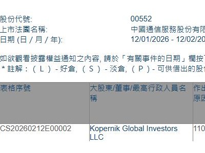 中國通信服務(wù)(00552.HK)獲Kopernik Global Investors LLC增持296.2萬股