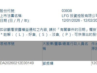 LFG投資控股(03938.HK)遭執(zhí)行董事鄧振輝減持25萬股