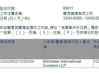電視廣播(00511.HK)遭Silchester International Investors LLP減持238.95萬股