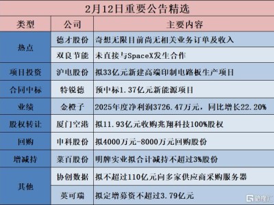 公告精選︱鵬輝能源:擬12億元投資建設587Ah電池及120Ah電池生產項目;雙良節能:未直接與SpaceX發生合作
