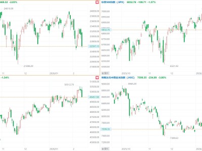 美股大跌！納指跌逾2%，蘋果跌5%，中概指數跌3%