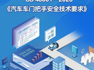 新國標下車門把手“安全革命”:智能升級,安全底線不可撼動