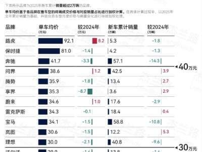 堅守長期主義,捷豹路虎以多維價值筑牢豪華SUV市場權威壁壘