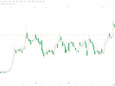 A股異動丨千方科技跌逾4% 股價創逾一個月新低