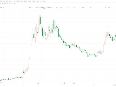 A股異動丨大元泵業(yè)跌逾4% 股東韓元富擬減持不超3%股份