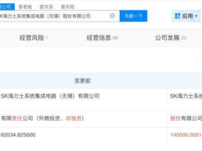 SK海力士系統(tǒng)集成電路公司增資至14億