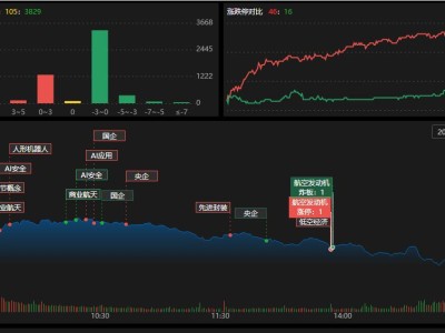 龍虎榜 | 深科技強(qiáng)勢漲停,游資齊扎堆!深股通、機(jī)構(gòu)搶籌光線傳媒